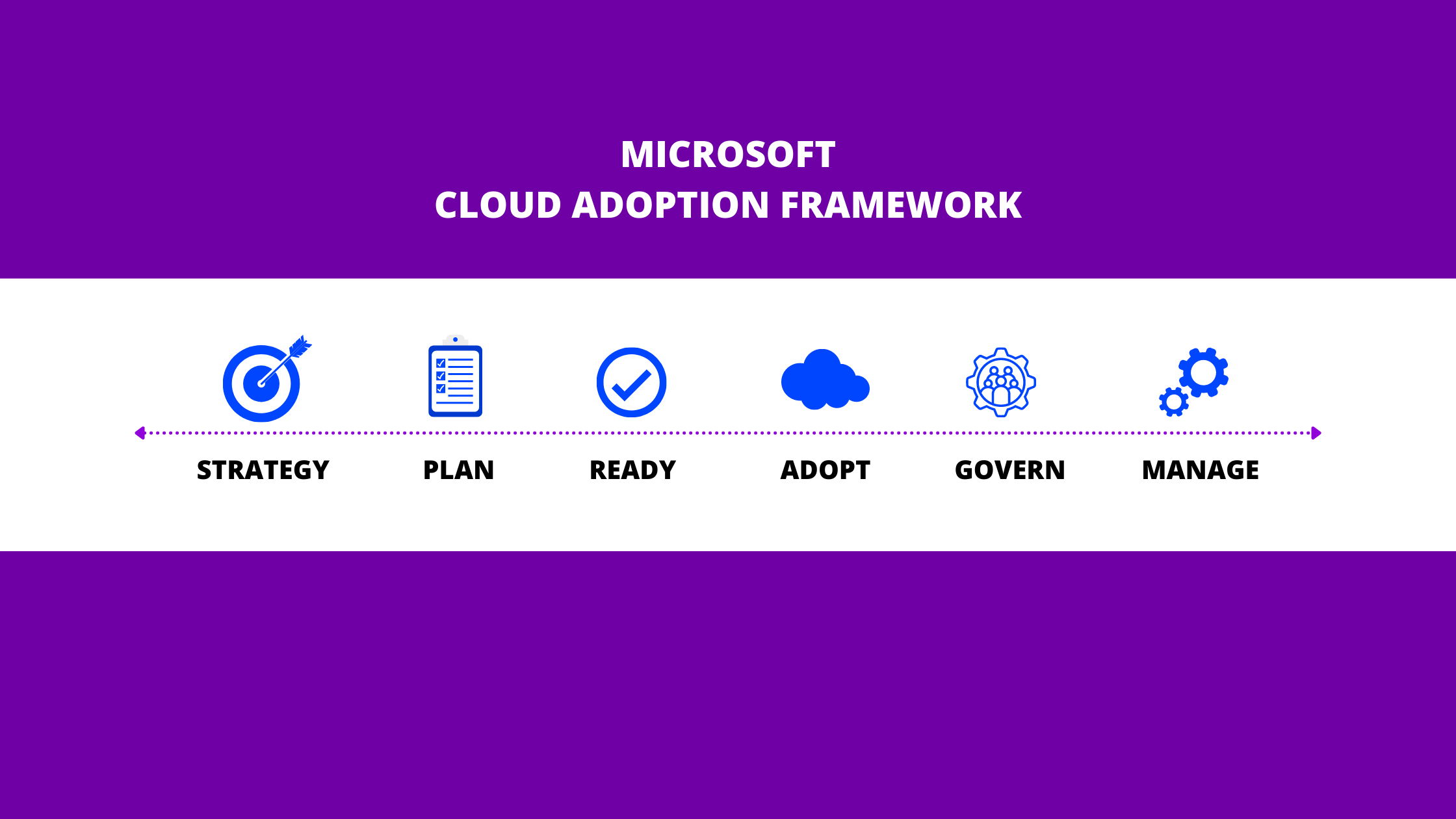 Microsoft Cloud Adoption Framework For Azure Cloud Computing With A Reverasite