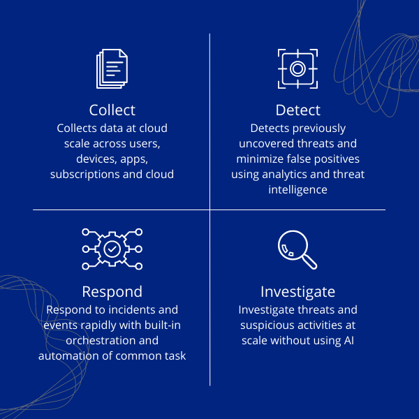 Why You Need Microsoft Sentinel Cloud Native SIEM SOAR As Your Next