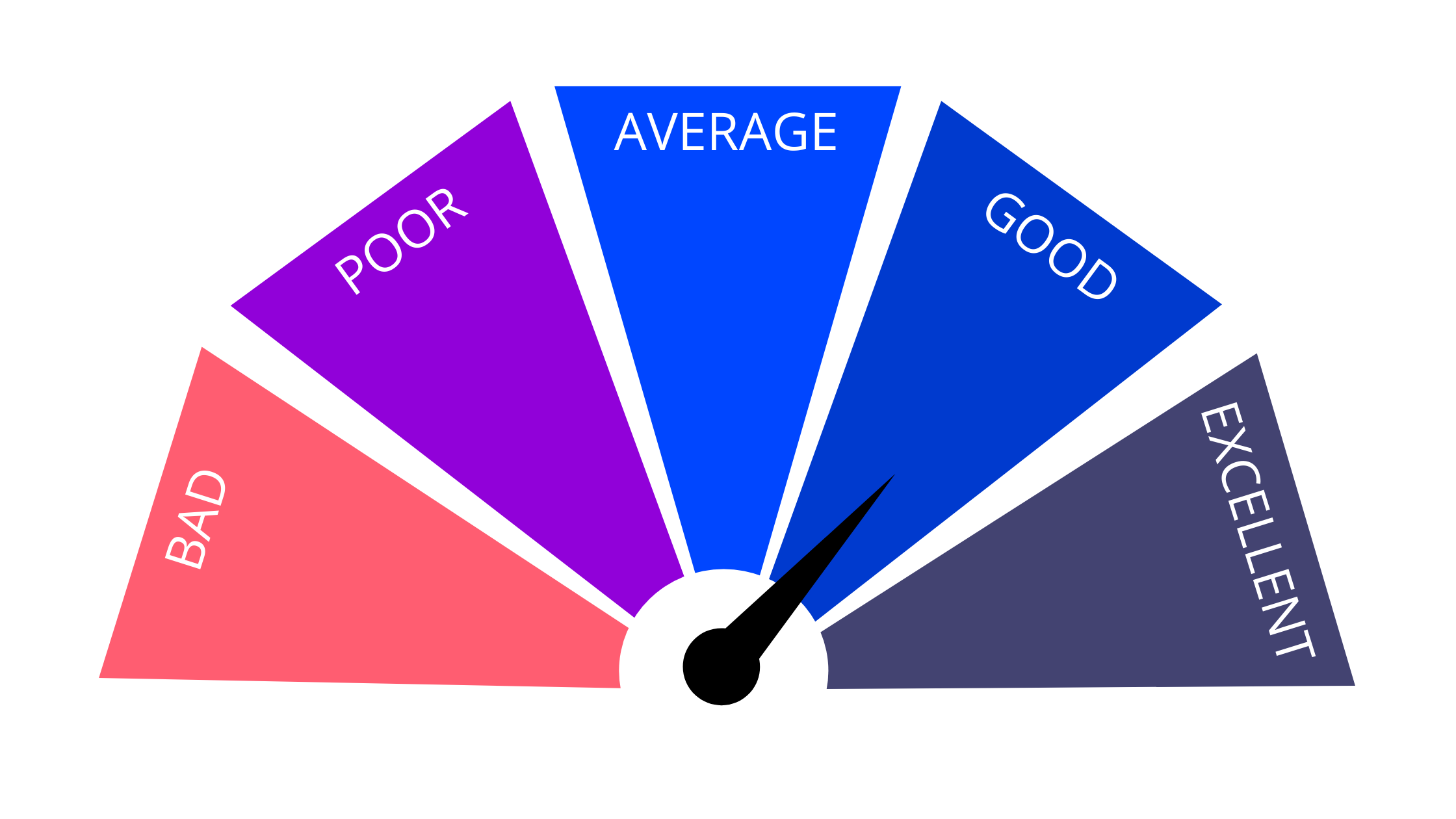 What Is A Credit Check Form