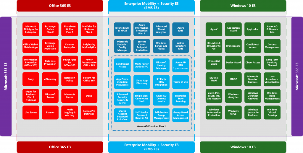 Is Your Procurement Team Bossing Microsoft 365 Licenses FITTS