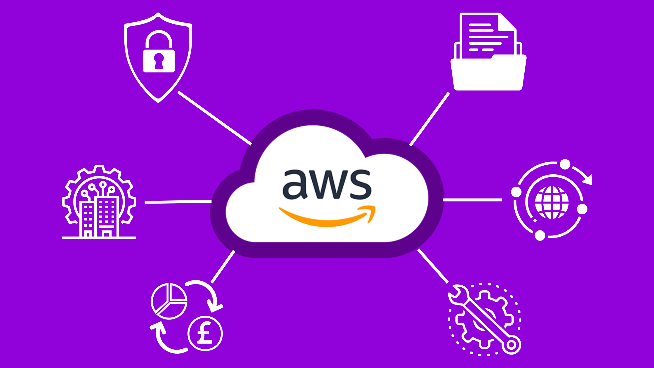 Seven common patterns for AWS migration: “The 7 R’s” - FITTS